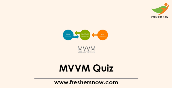 MVVM Quiz