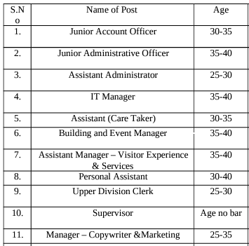 NMML Recruitment 2022 OUT - Apply For Various Posts