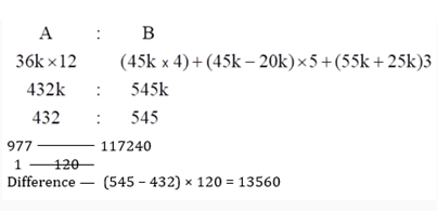 Partnership 17th Question Explanation