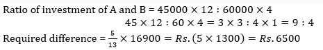 Partnership 2nd Question Explanation