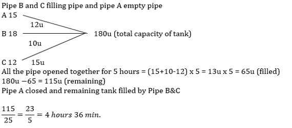Pipes and Cisterns 1st Question Explanation
