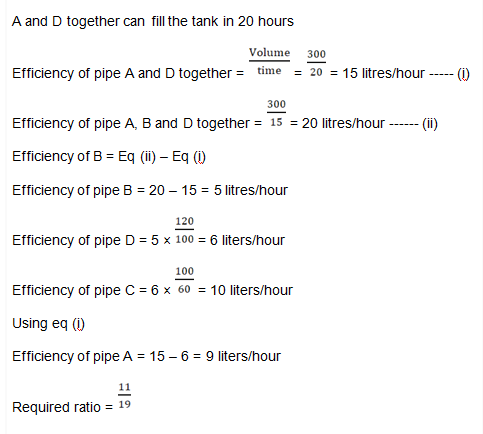 Pipes and Cisterns 6th Question Explanation