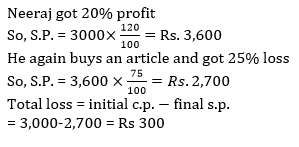 Profit and Loss-10th-Question with explanation