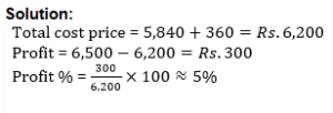 Profit and Loss Aptitude Questions and Answers | MCQ Problems