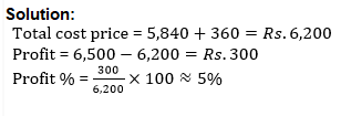 Profit and Loss-11th-Question with explanation
