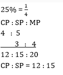 Profit and Loss-18th-Question with explanation