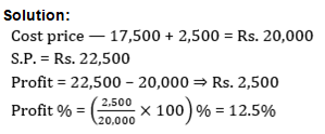 Profit and Loss-1st-Question with explanation