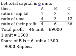 Profit and Loss-22nd-Question with explanation