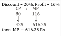 Profit and Loss-23rd-Question with explanation