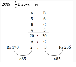 Profit and Loss-26th-Question with explanation