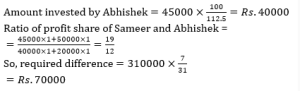 Profit and Loss Aptitude Questions and Answers | MCQ Problems