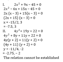 Quadratic Equation 22nd Question Explanation