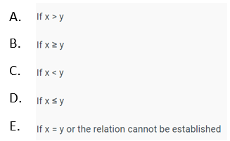 Quadratic Equation 22nd Question Options