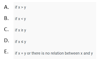 Quadratic Equations 12th Question Options