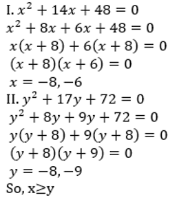 Quadratic Equations 15th Question Explanation