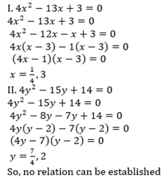Quadratic Equations 16th Question Explanation