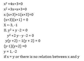 Quadratic Equations 19th Question Explanation