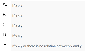 Quadratic Equations 21st Question Options