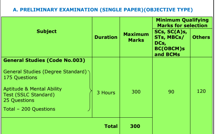 TNPSC Group 1 prelims pattern