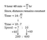 Time and Distance Aptitude Questions and Answers | MCQ Problems