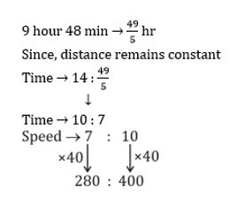 Time and Distance-21st-Question-Explanation