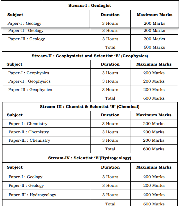 UPSC Combined Geo Scientist Mains Exam Pattern