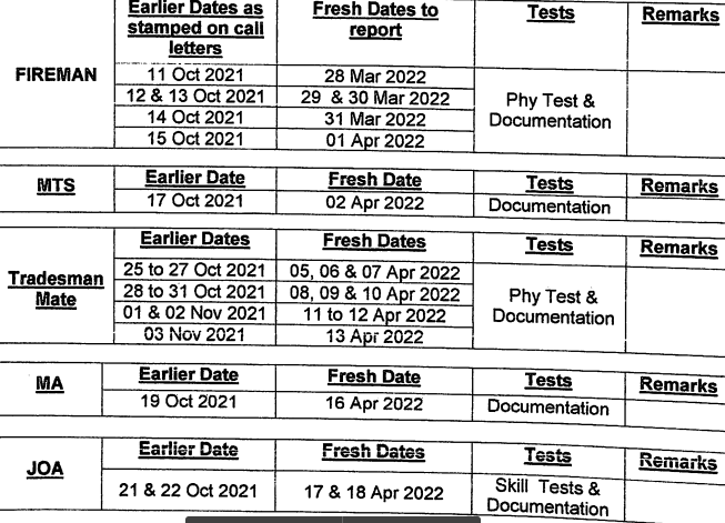 Army 41 FAD Admit Card 2022 | Tradesmen Mate, JOA, MTS Exam