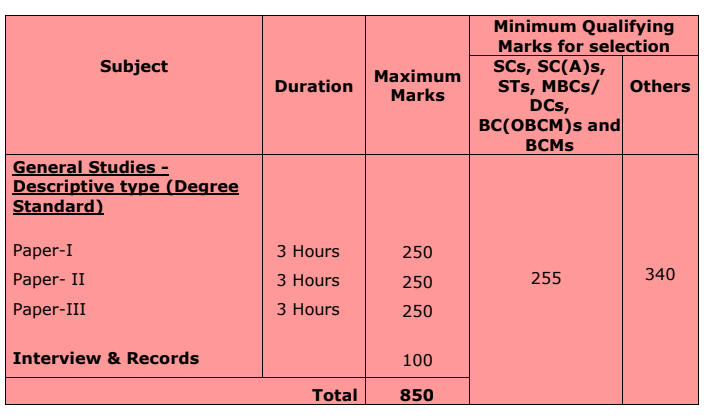 tnpsc Mains Exam Pattern