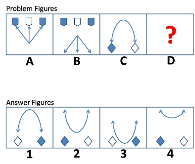 Analogy Non Verbal Reasoning Q20