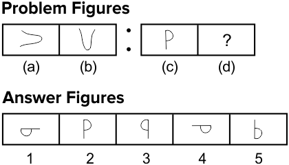 Analogy Non Verbal Reasoning Q26