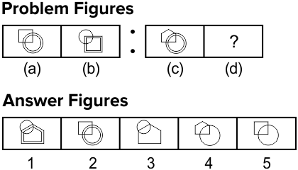 Analogy Non Verbal Reasoning Q28