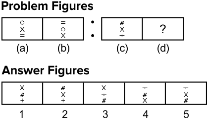 Analogy Non Verbal Reasoning Q29