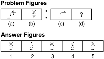 Analogy Non Verbal Reasoning Q30