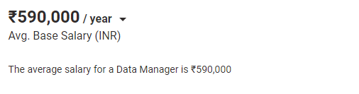 Average Data Manager Salary in Hyderabad
