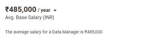 Average Data Manager Salary in Pune