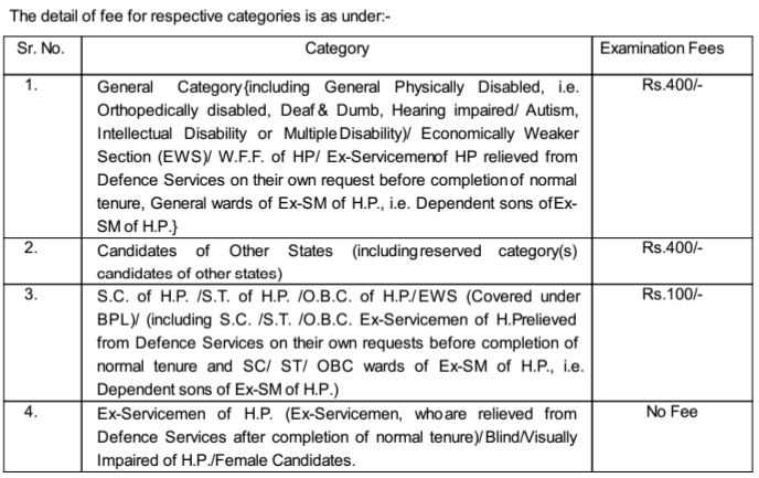 HPPSC AE Application Fee