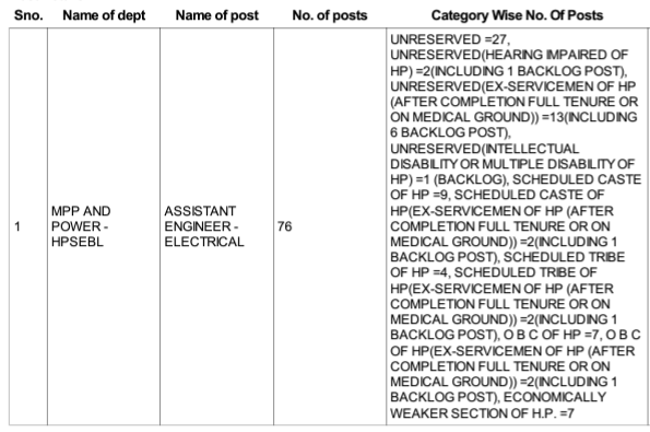 HPPSC Assistant Engineer Vacancy Details