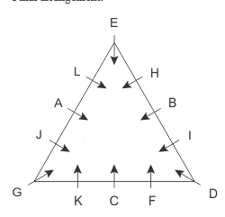 Seating Arrangement 1 to 5 Questions Solution