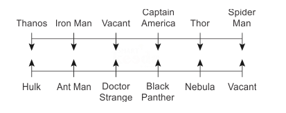 Seating Arrangement 16 to 20 Questions Solution