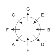 Seating Arrangement 21 to 25 Questions Solution