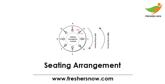 Seating Arrangement Quiz