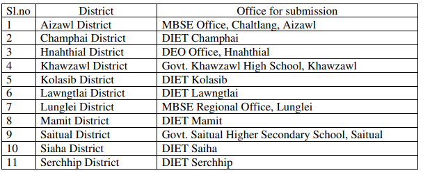 MTET Application Submission Offices