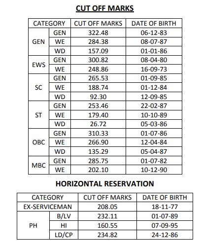 RPSC Headmaster Cutoff