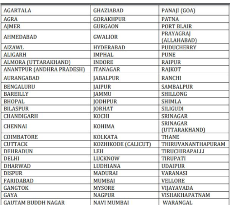 UPSC NDA Exam Instructions - 10th April Exam Timings, Exam Center List