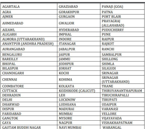 upsc exam centres