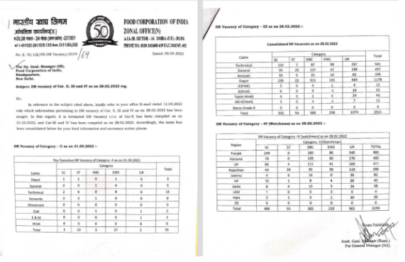 Fci Recruitment Posts Salary Application Form