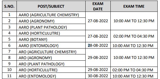 RPSC ARO AARO Exam Dates