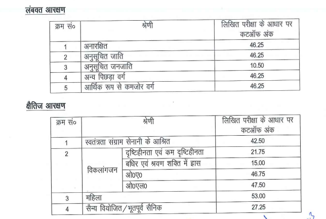 UPSSSC ARO, ASO Cut off