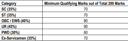 esic mts result