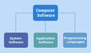 Computer Software MCQ (Multiple Choice Questions & Answers)